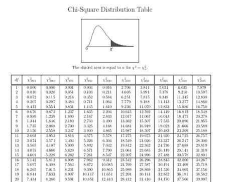 Toradh íomhá ar Table Negative Chart