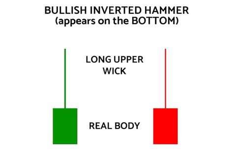 Image result for Strongest Candlestick Pattern