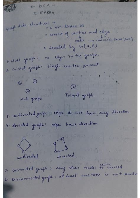 Toradh íomhá ar Example for Parallel Edges in DSA