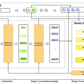 Image result for Learning Curriculum
