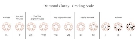 Image result for Diamond Grading Scale Chart