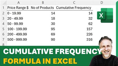 Image result for Cumulative Density Function Excel