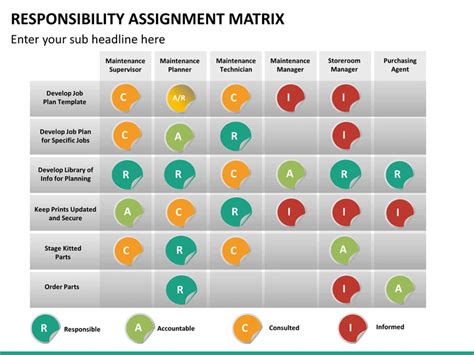 Image result for Resource Assignment Matrix Template