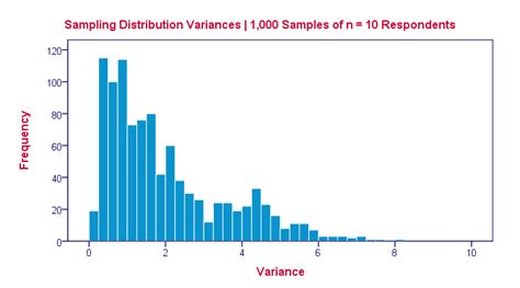 Normal Sampling Distribution に対する画像結果