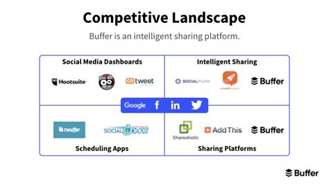 Image result for Competition Slide Examples
