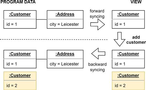 Image result for Script Synchronization