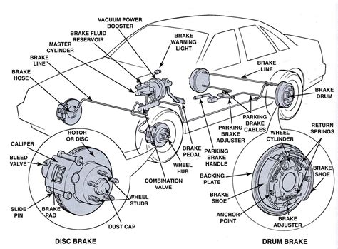Image result for Components of Braking System