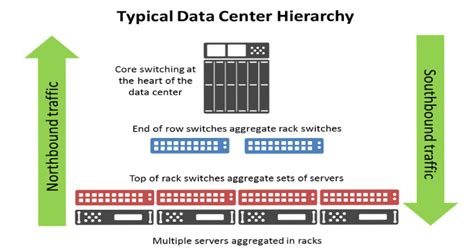 Image result for Northbound API Protocol