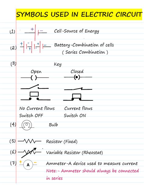Symbols Used in Electric Circuit | PDF