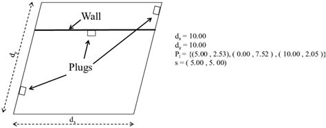 Image result for WSN Network Model