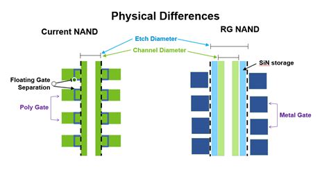Serial Nand Flash Memory に対する画像結果