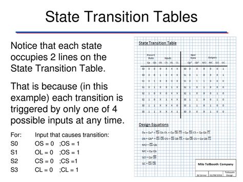 Toradh íomhá ar Monostable Transition Table