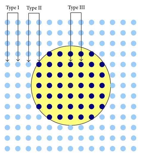 Image result for Grid Random Sampling Examples