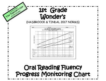 Toradh íomhá ar Fluency Progress Chart