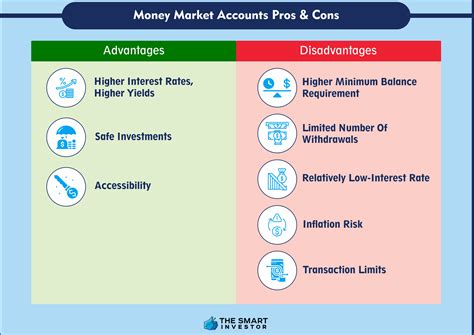 Toradh íomhá ar How Do Money Market Accounts Work