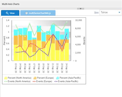 Image result for Multi-Axis Chart Generator