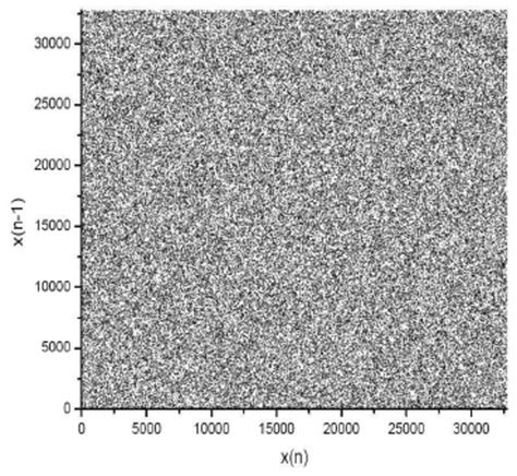 Image result for Random Number Distribution