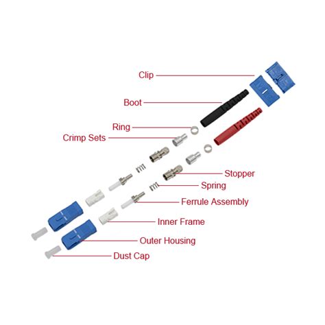 Image result for Duplex SC Connector for SFP Module