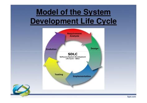 System Life Cycle Mis に対する画像結果