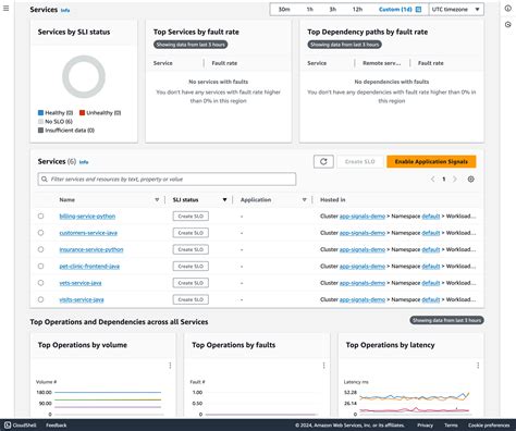Image result for Python for Amazon
