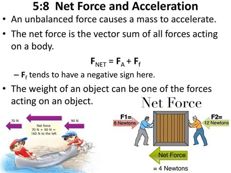 Afbeeldingsresultaten voor Force Acceleration Table