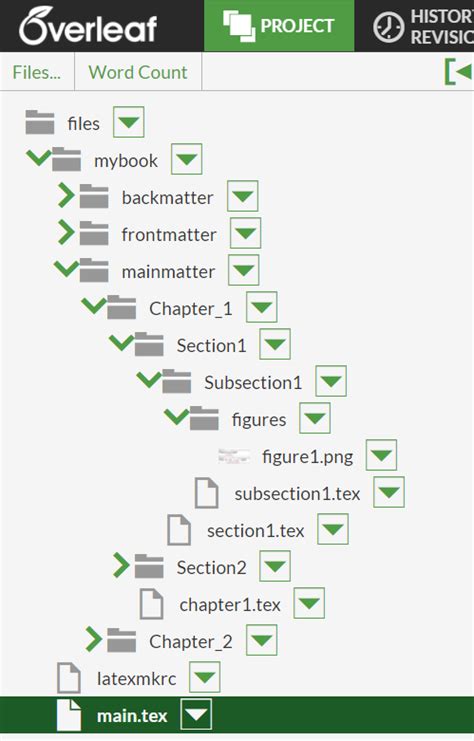 Image result for Overleaf Input Directory Structure