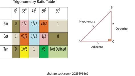 Image result for Trigonometry Table Triangle Trick