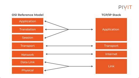 Image result for Resetting TCP/IP Stack