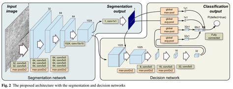Afbeeldingsresultaten voor Defect Detection Deep Learning