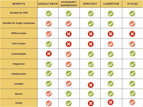 Bildergebnis für Document Management System Comparison
