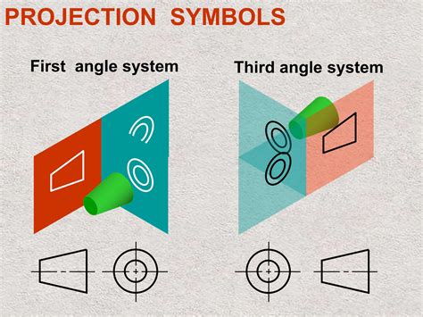 First Angle Symbol Dimensions に対する画像結果
