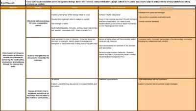 Toradh íomhá ar Plan Timeline Example Word