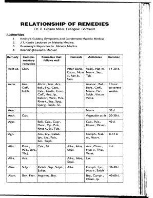 Image result for Gradation of Remedies