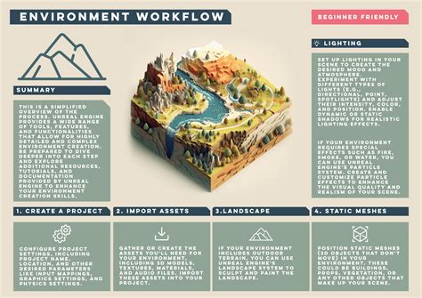 Image result for Workflow of Two Environment