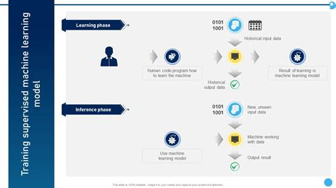 Image result for Supervised Machine Learning PPT Limitations