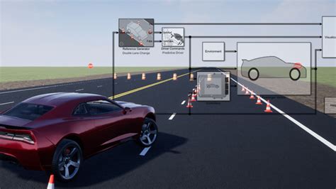 Image result for Vehicle Dynamics Model MATLAB