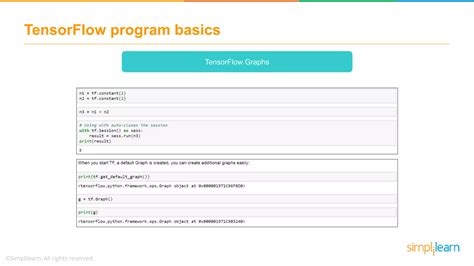 Image result for Tensorflow Basics Tutorial