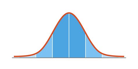 Normal Curve Free Graph に対する画像結果