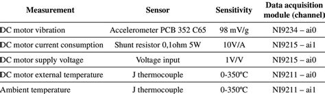 Sensor Data Acquisition Module に対する画像結果