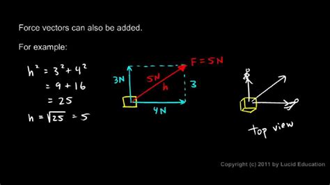 Toradh íomhá ar Vectors Word Problems