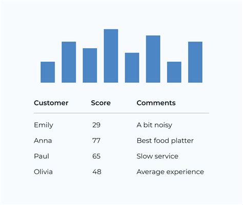 Image result for Customer Service Management System