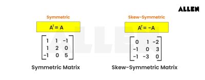 Afbeeldingsresultaten voor Skew Symmetric Matrix Example