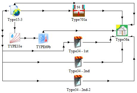 Image result for Flow Chart for Weather Data Collection and Processing