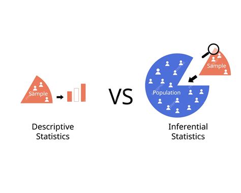 Image result for Inferential Statistics in Data Science