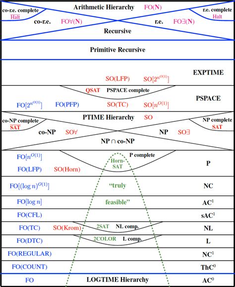 Toradh íomhá ar Computer Theory Classes