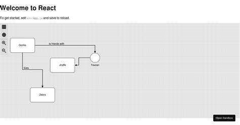 Image result for React Flow Diagram Library