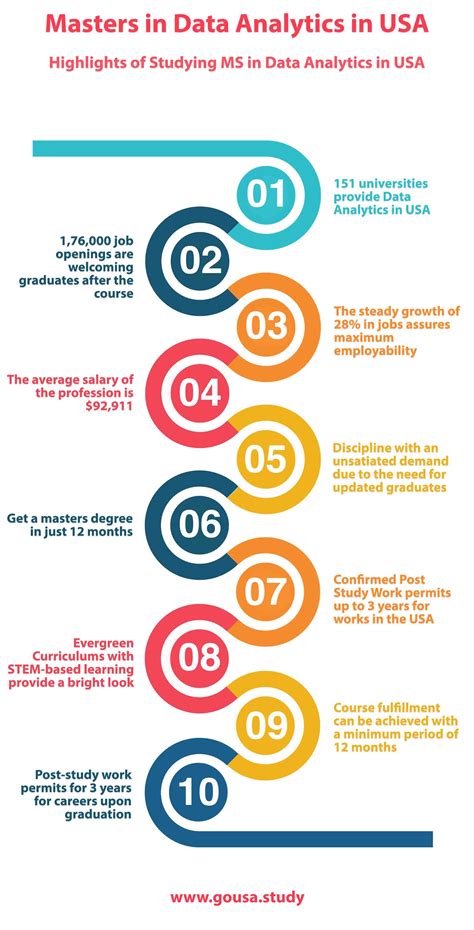Toradh íomhá ar Graduate Programs in Data Analytics