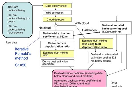 Image result for Real-Time Data Processing Diagram