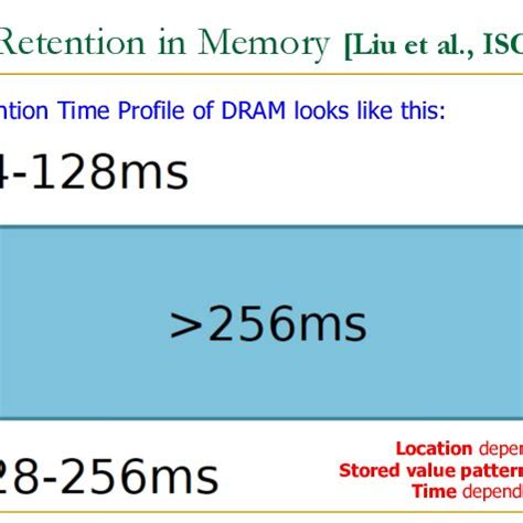 Processing in Memory Upmem に対する画像結果
