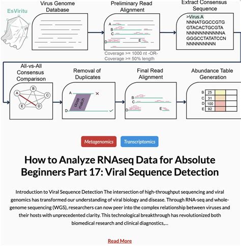 Image result for RNA-Seq Analysis Tutorial in Hindi